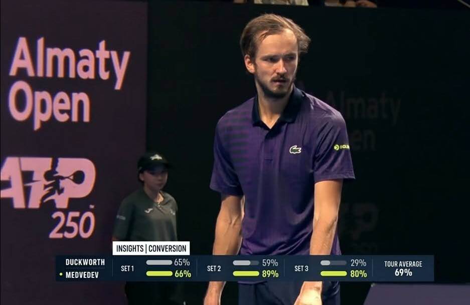 法网逆转年终总决赛,梅德韦杰夫统治全场 法网逆转年终总决赛,梅德韦杰夫统治全场