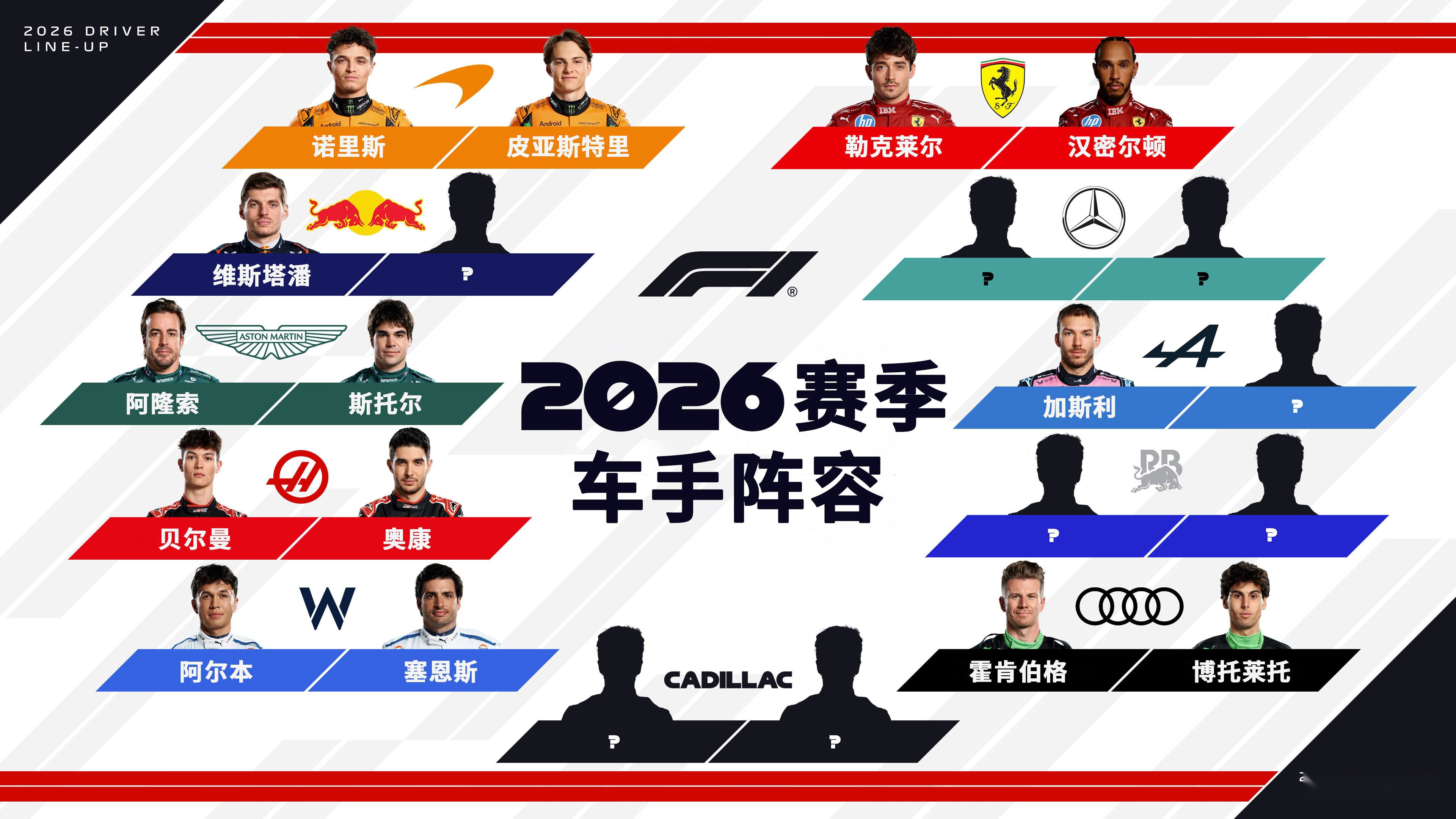 红牛二队横扫索伯车队，汉密尔顿高光表现