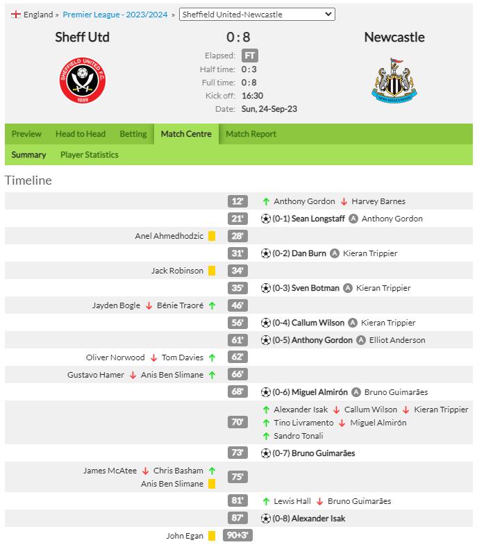 谢菲联客场不敌纽卡斯尔，陷入连败泥沼，保级形势不容乐观